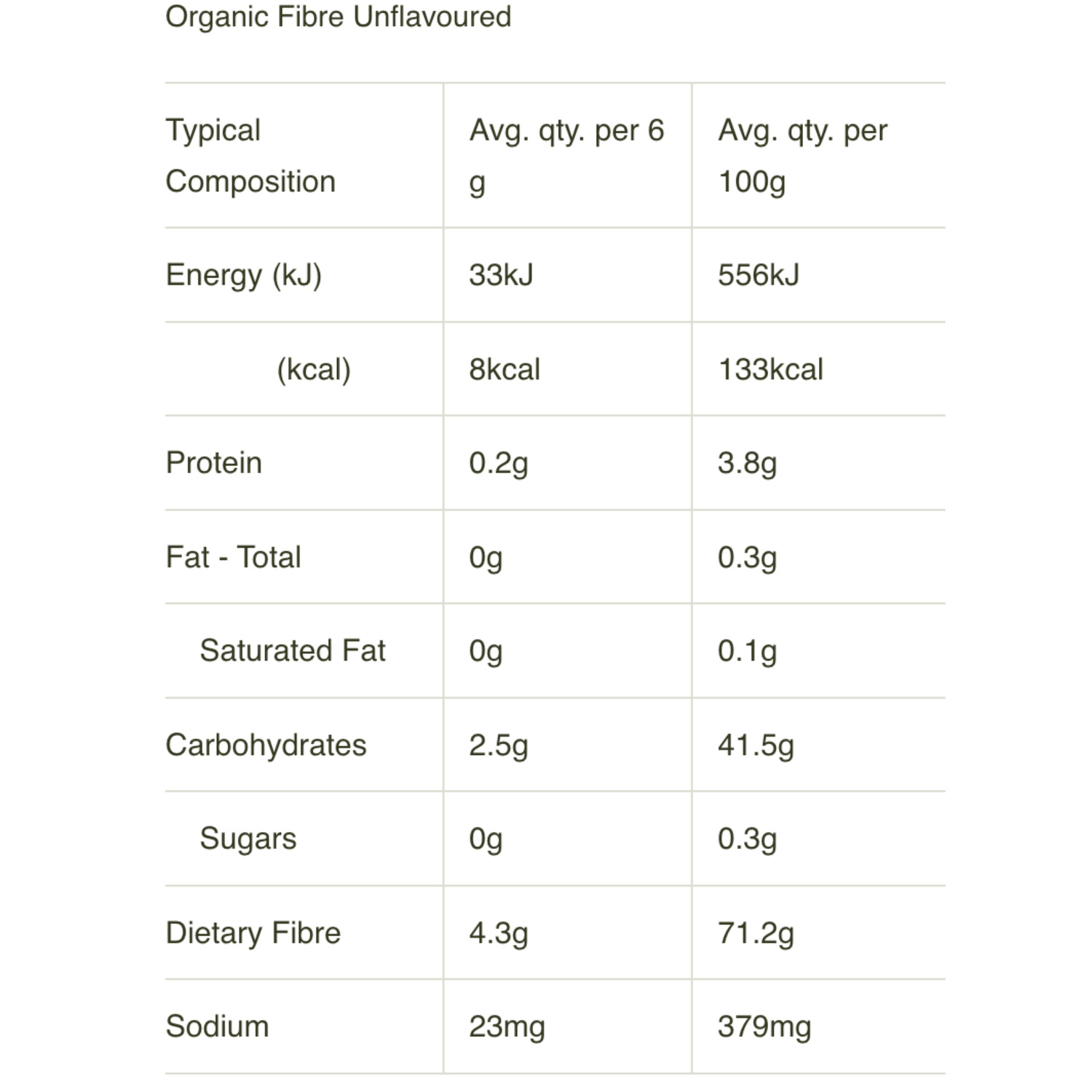 RAW Amazonia Organic Fibre Unflavoured 300g
